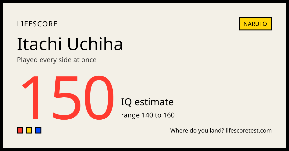 Itachi Uchiha IQ: our 150 estimate explained