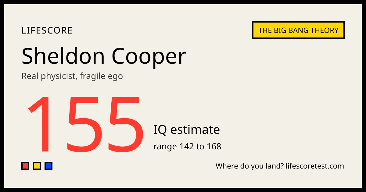 Sheldon Cooper IQ: 187 in Canon vs Our Estimate